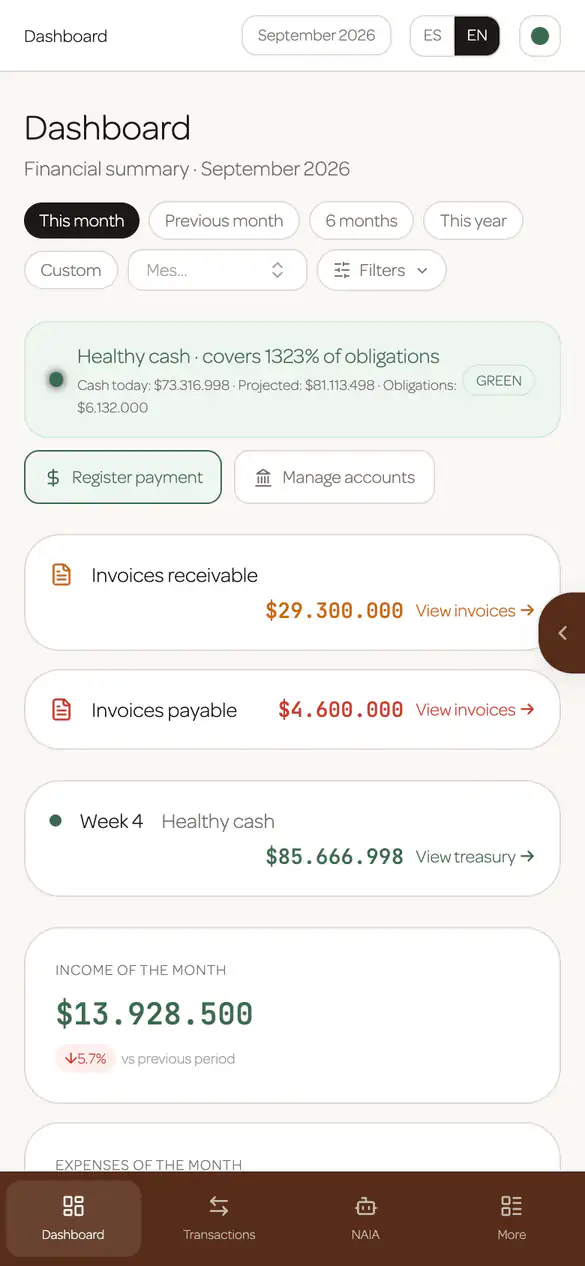 Naia's Dashboard with the cash traffic light, invoices receivable and payable, this week's cash status, the month's income, expenses and profit, and the income goal