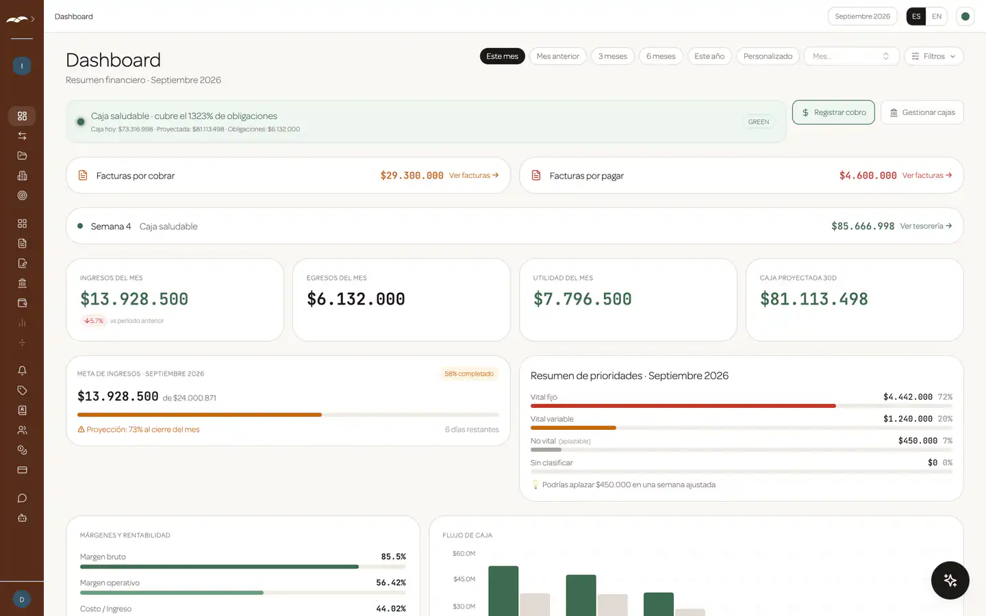 Dashboard de Naia con el semáforo de caja, las facturas por cobrar y por pagar, el semáforo de la semana, los ingresos, egresos y utilidad del mes y la meta de ingresos