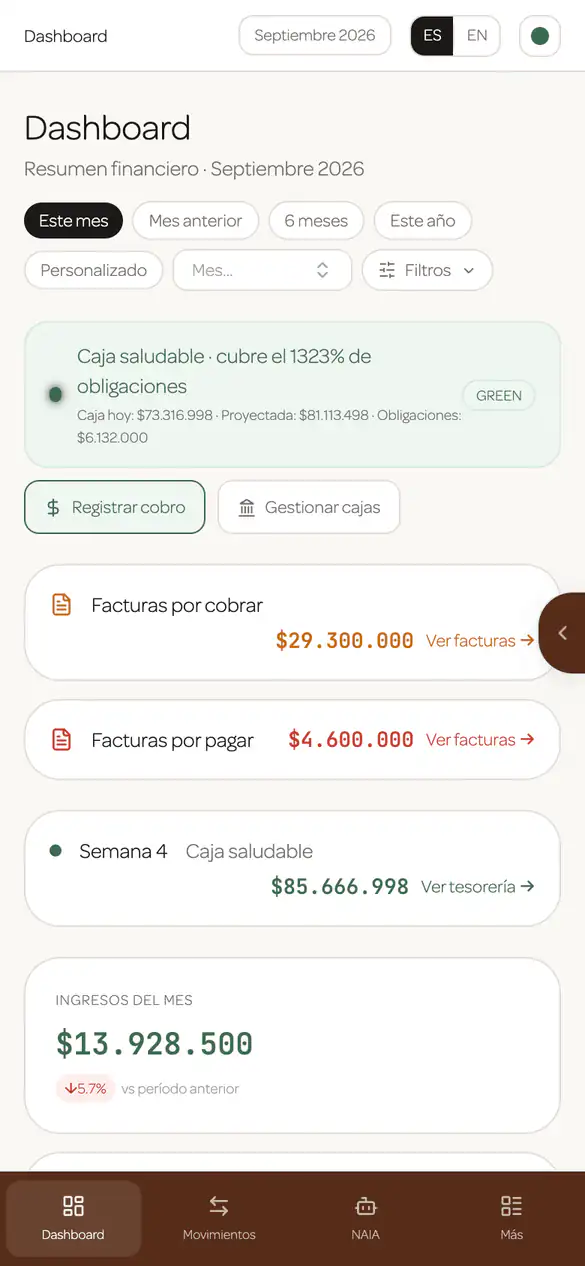 Dashboard de Naia con el semáforo de caja, las facturas por cobrar y por pagar, el semáforo de la semana, los ingresos, egresos y utilidad del mes y la meta de ingresos